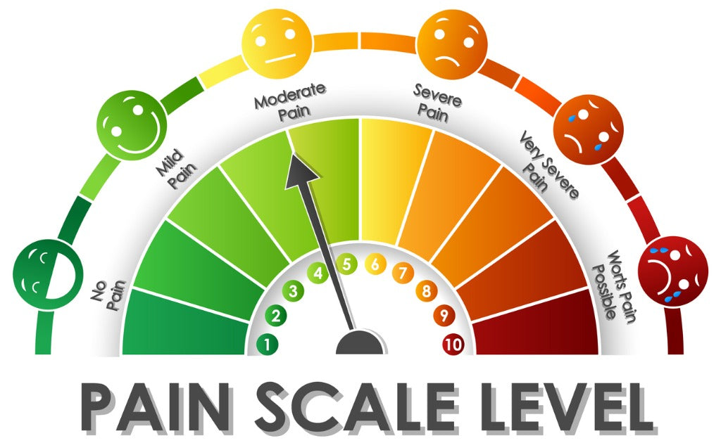 Does The Pain Scale Work? What Does It Really Tell A Health Care Professional? Who Developed It?